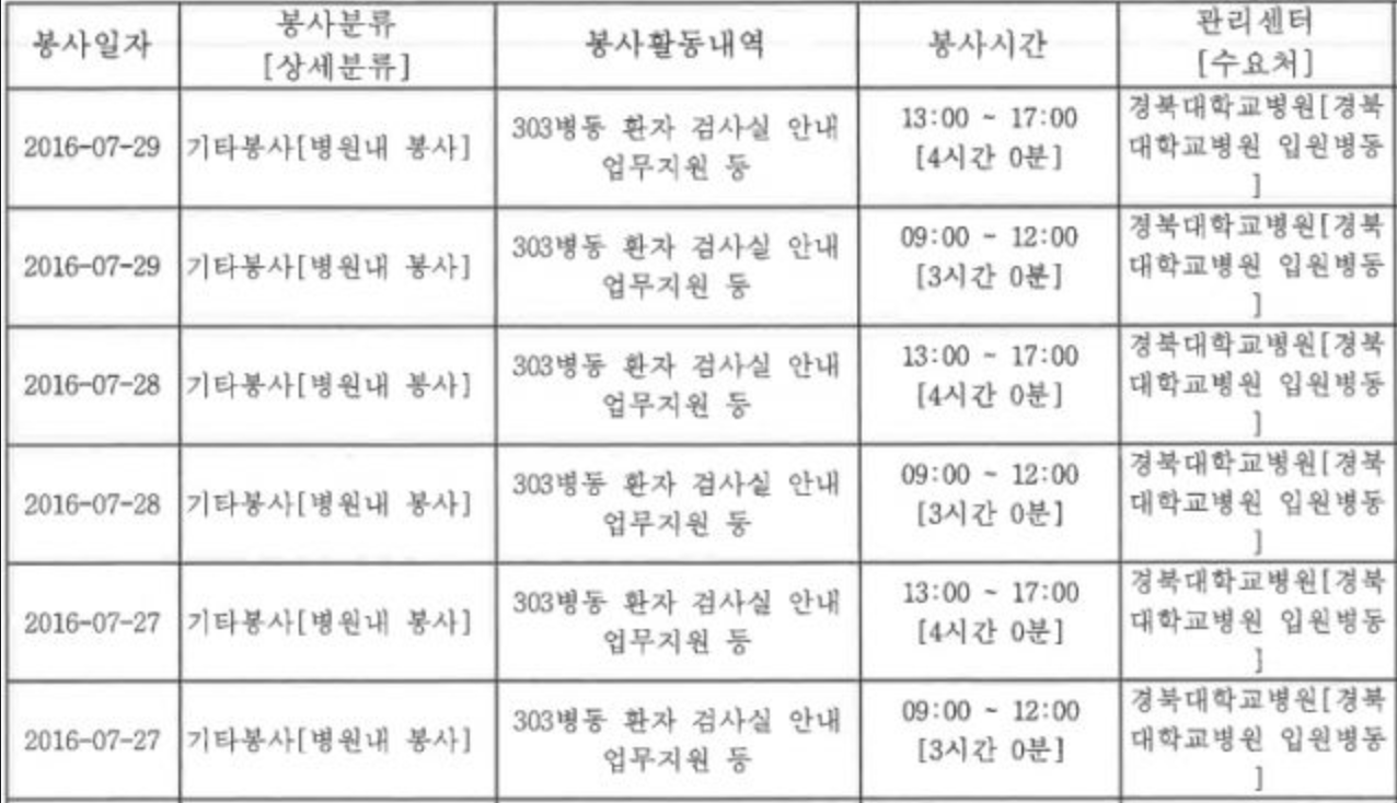 정호영 후보 논란4