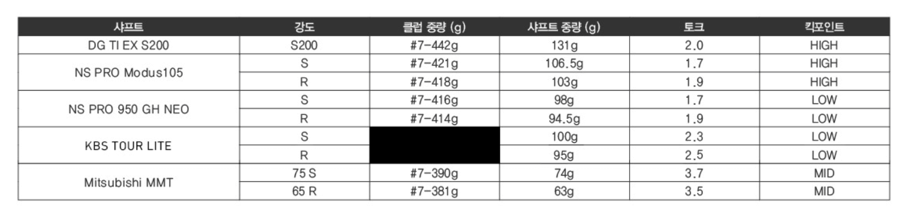 테일러메이드P790아이언샤프트