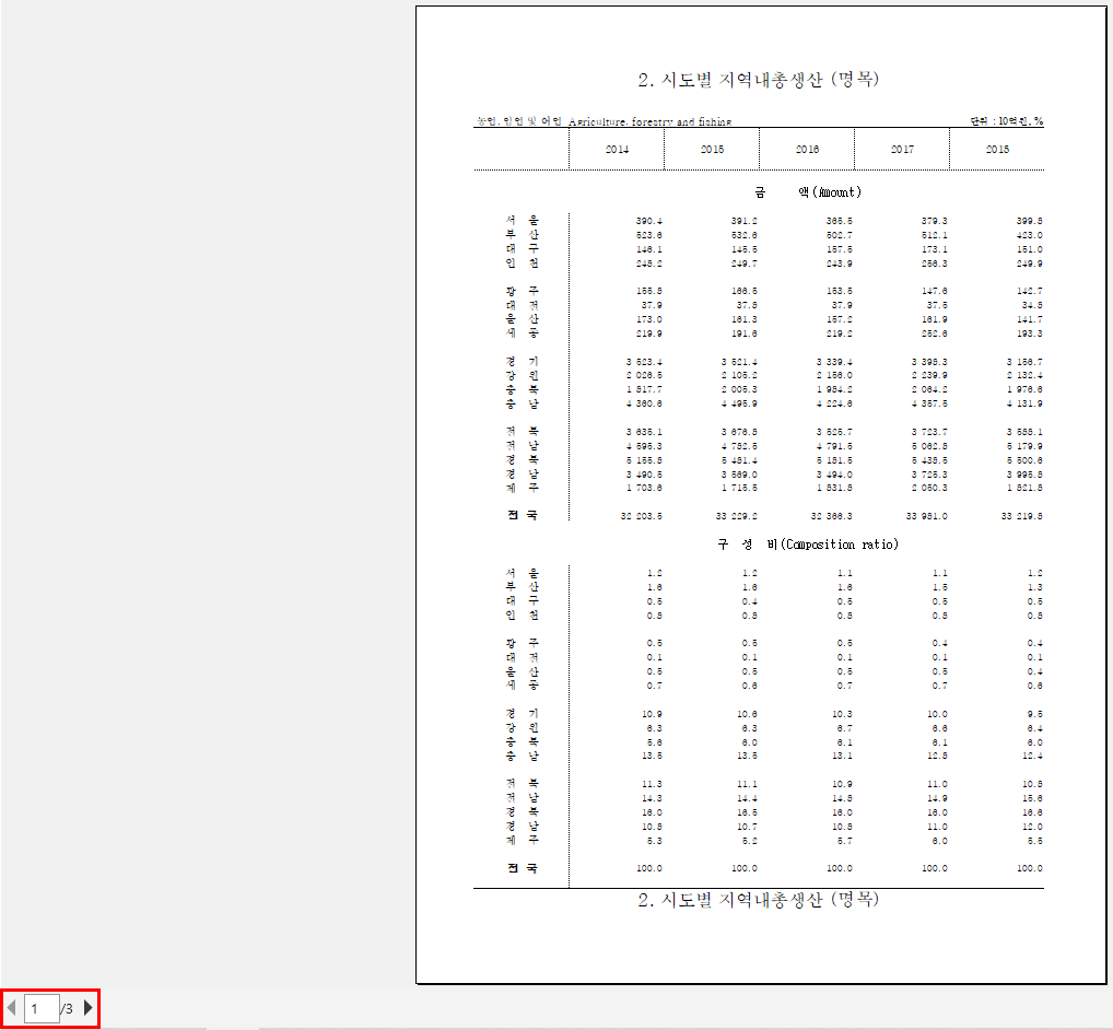 높이를 자동으로 설정한 경우