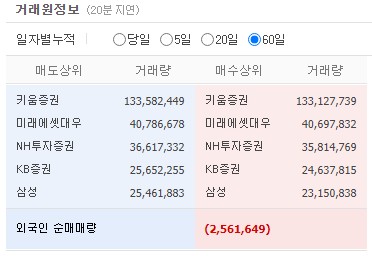  신풍제약 주가