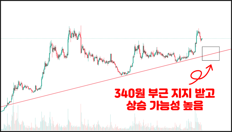 무뎅 코인(MOODENG) 코인 시세 전망 호재 가격
