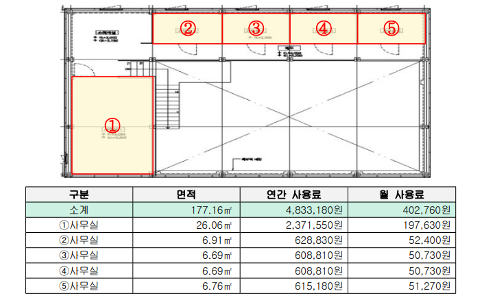 한산 디지털 노마드센터 면적 및 월 이용료