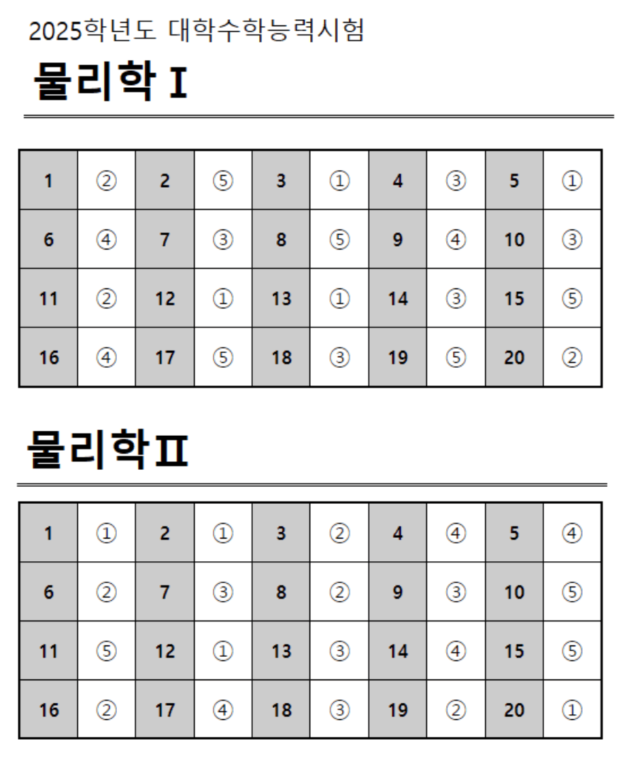 2025 수능 물리학 정답표