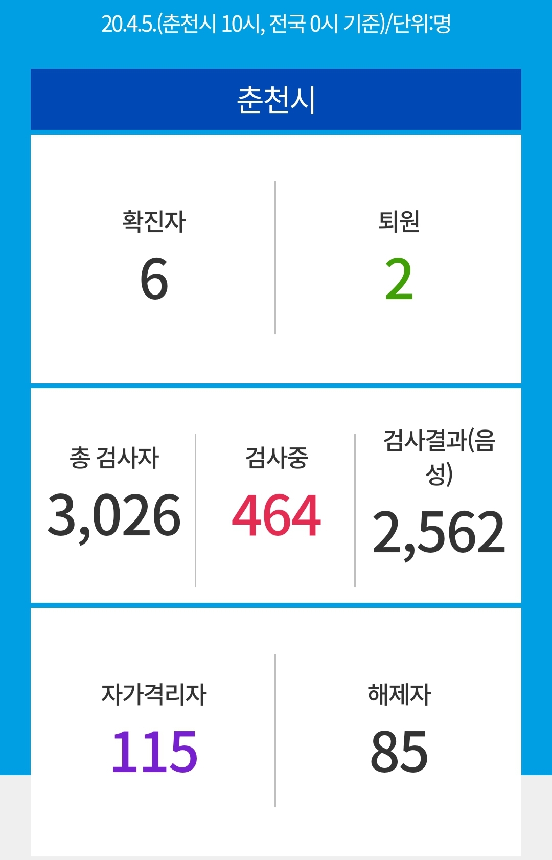  춘천시 6번째 석사동 코로나19 확진자 발생 동선은?