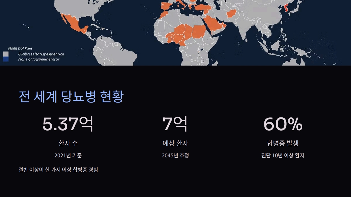 당뇨병 합병증 통계
