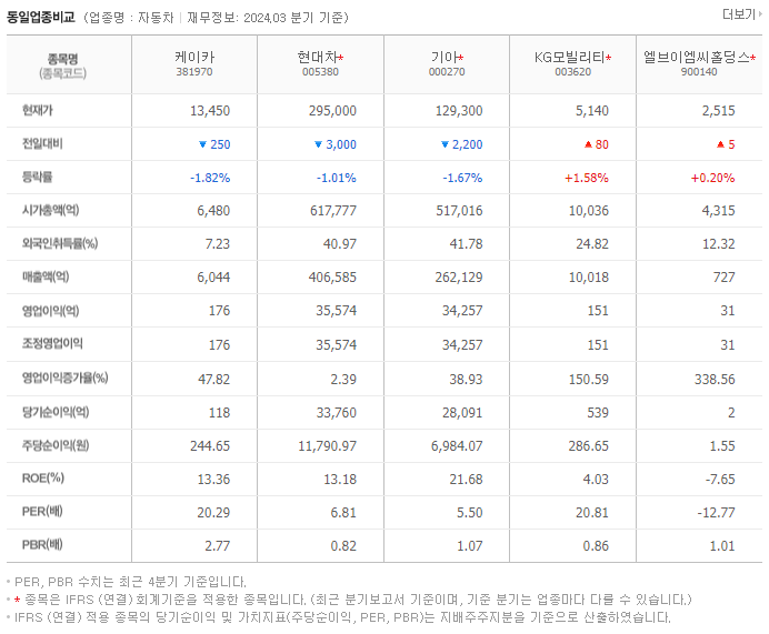 케이카_동종업비교자료