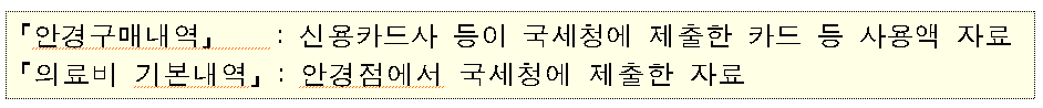 시력교정용 안경 및 콘택트렌즈 구입비 연말정산 세액공제 가이드