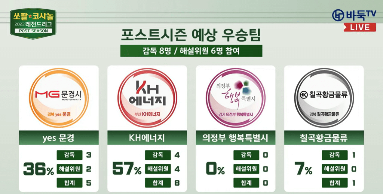 2023 쏘팔코사놀 레전드리그 플레이오프 최종전