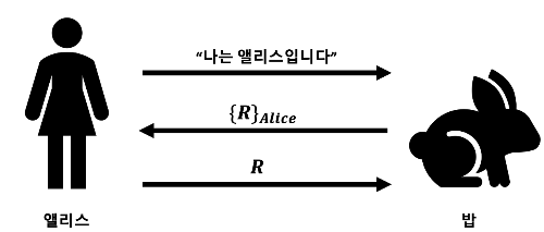 공개키 인증