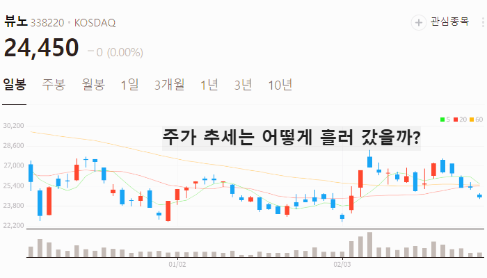 에보2 관련주 대장주 테마주 TOP7 주식