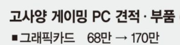  그래픽카드  폭등  요인