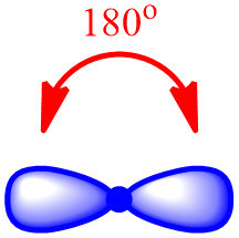two lobes of the beryllium sp hybrid orbitals