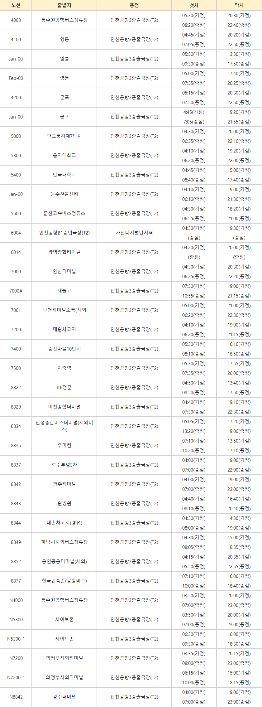 인천공항 버스시간표 리무진 예매 요금 정보