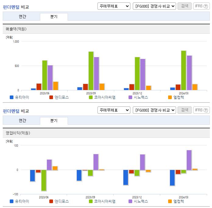 유티아이_업종분석