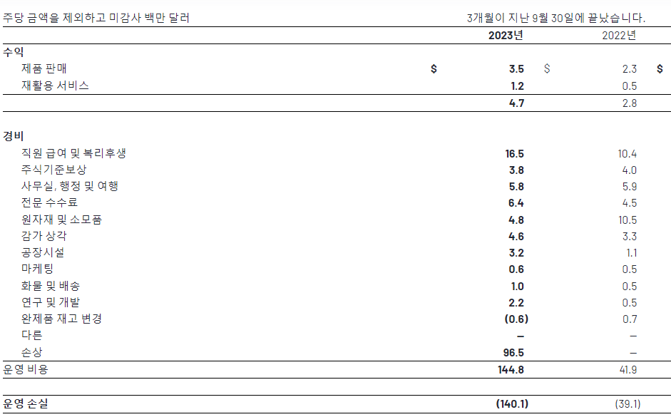 리사이클링 홀딩스 매출 이익 분석표