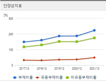 한국전력 주가