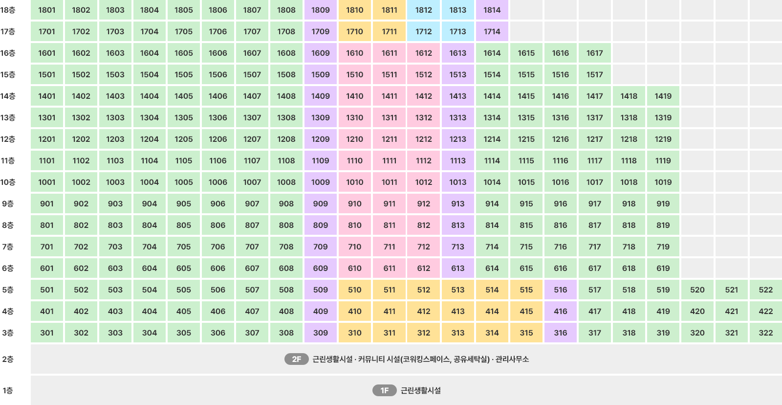 고려대역-리스트안암-동호수배치도