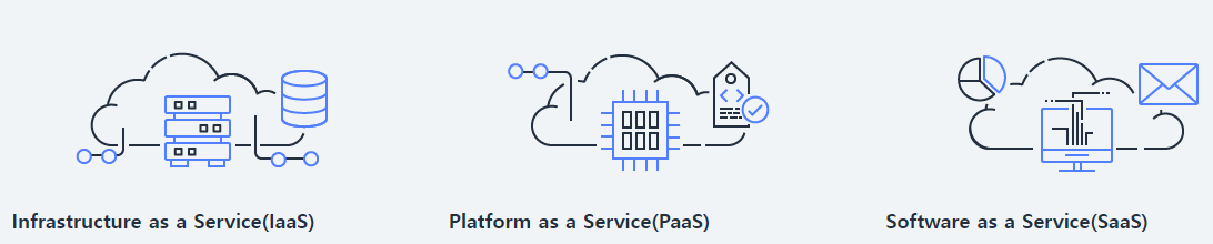 IaaS-SaaS-PaaS-클라우드-서비스-모델
