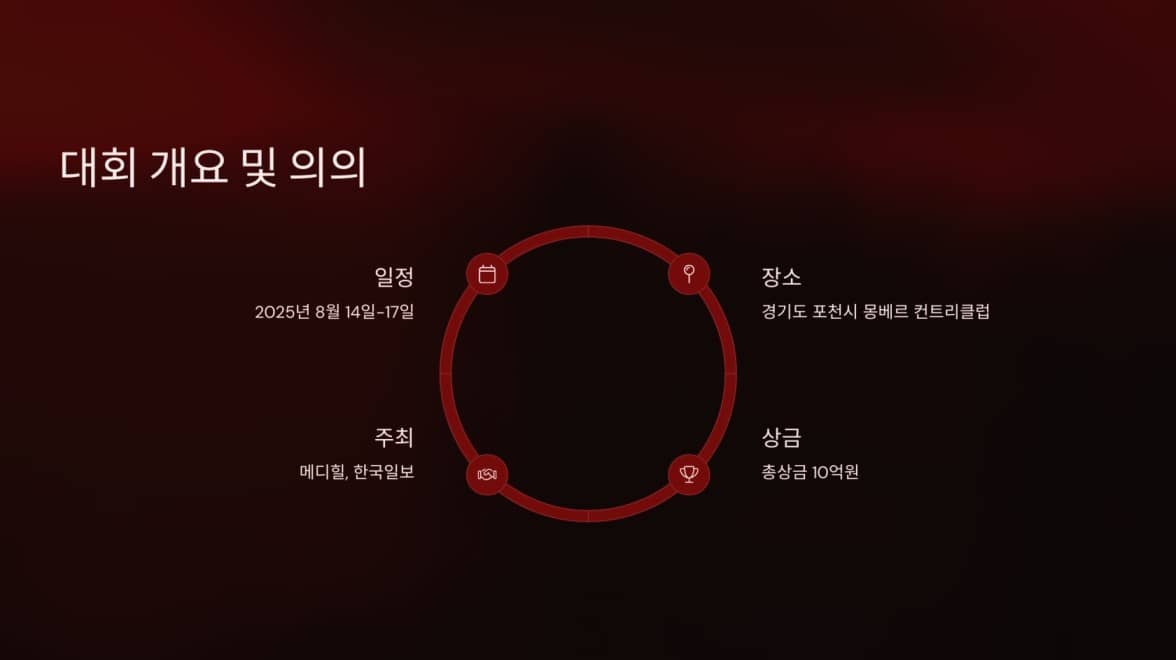 2025 - 메디힐·한국일보 챔피언십