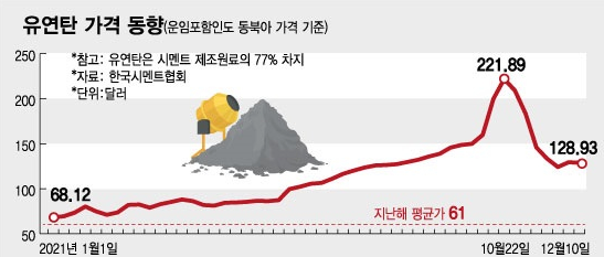 유연탄가격