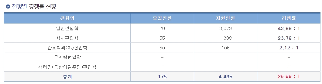 편입