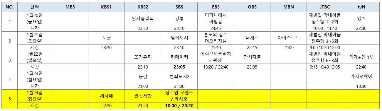 2023년 설날 특선영화 - 1월24일