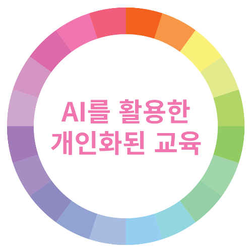 AI를 활용한 개인화된 교육