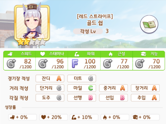  우마무스메(말딸) 골드 쉽 공략