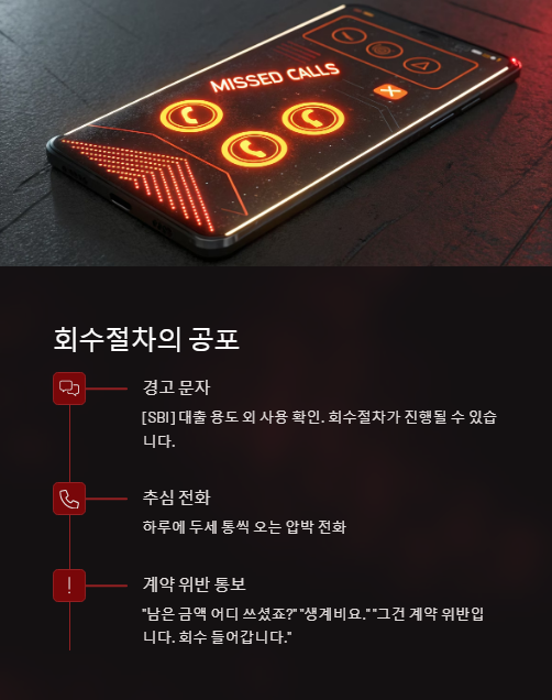 회수절차의 공포