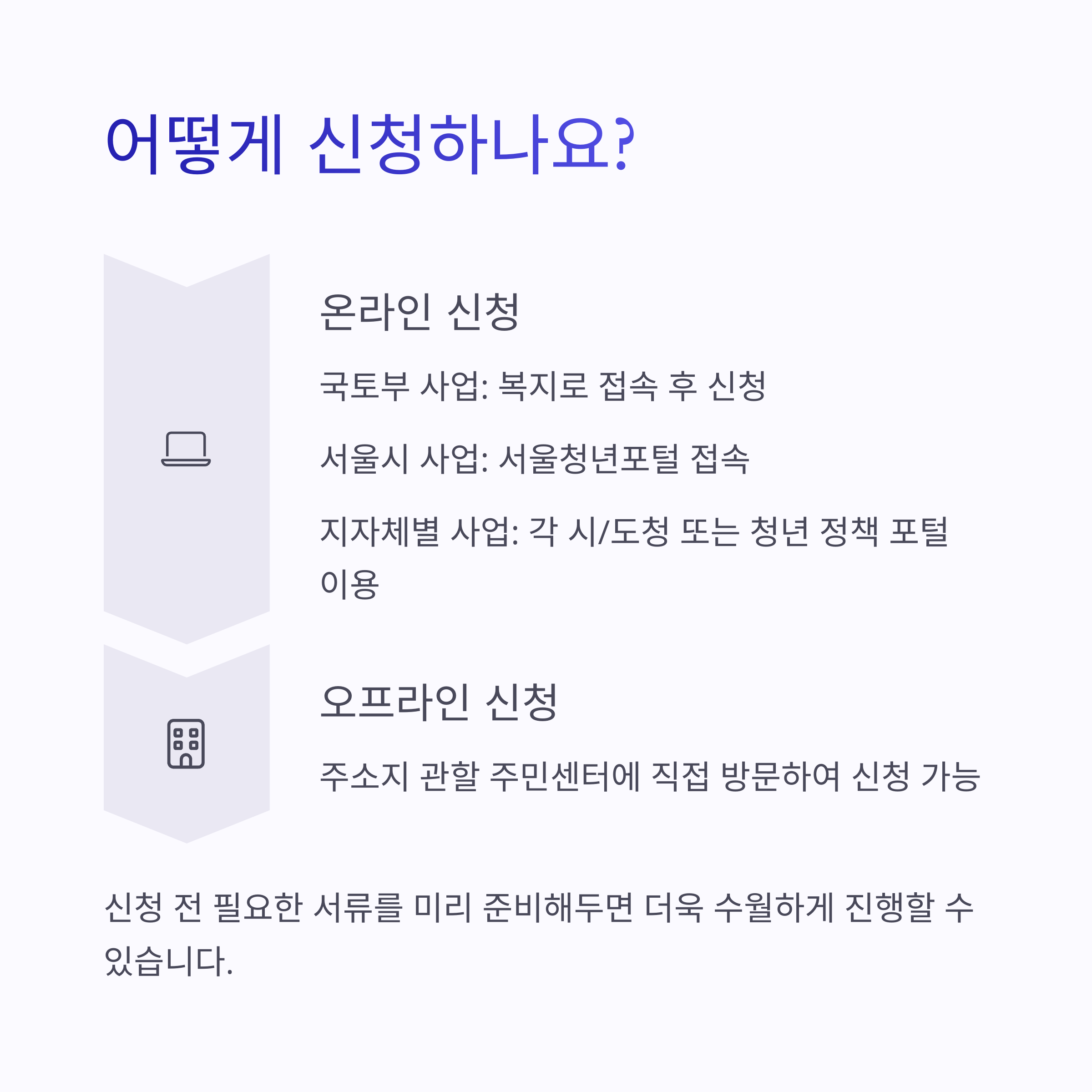 청년 월세 지원금 신청 방법 가이드 2025