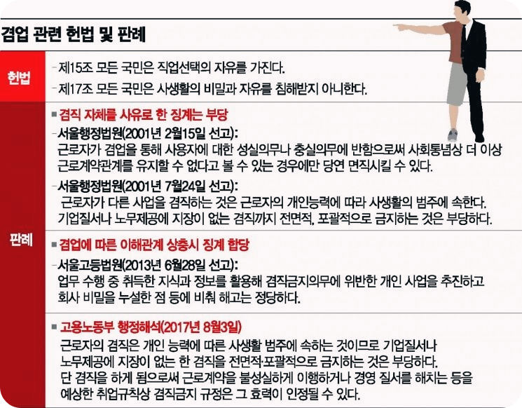 투잡회사에서알까7