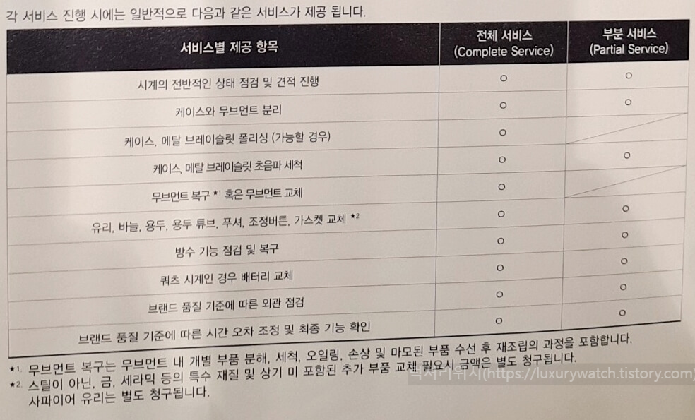 론진-서비스-항목