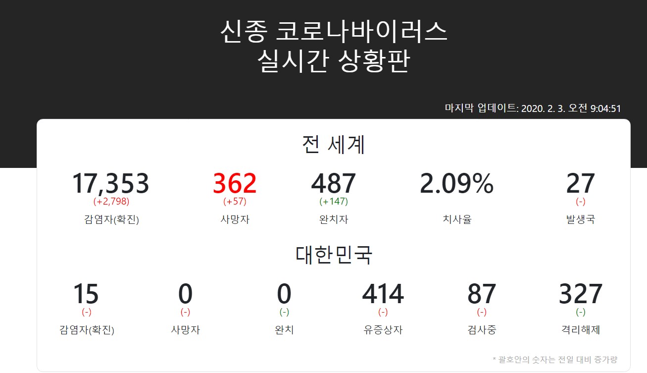  신종 코로나 바이러스 실시간 상황 체크하기