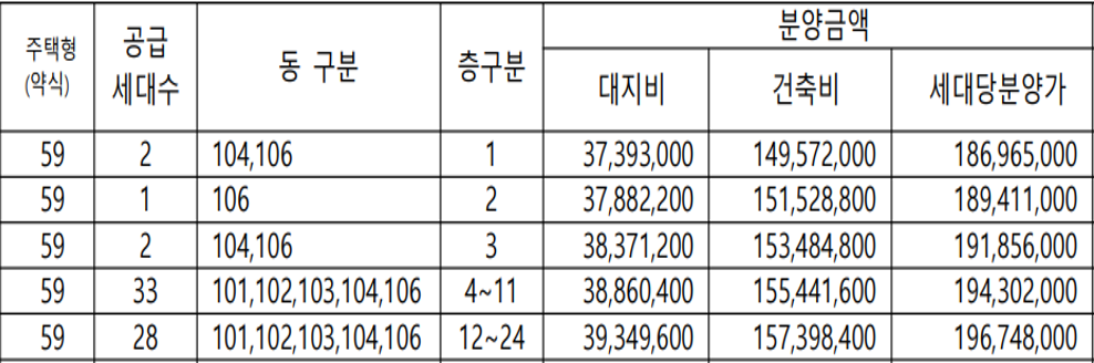  통영 더유엘윈썸 분양가 입주자모집공고입니다