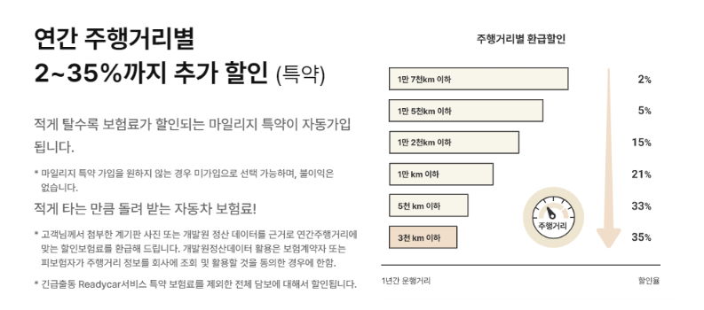 연간 주행거리별 할인 특약