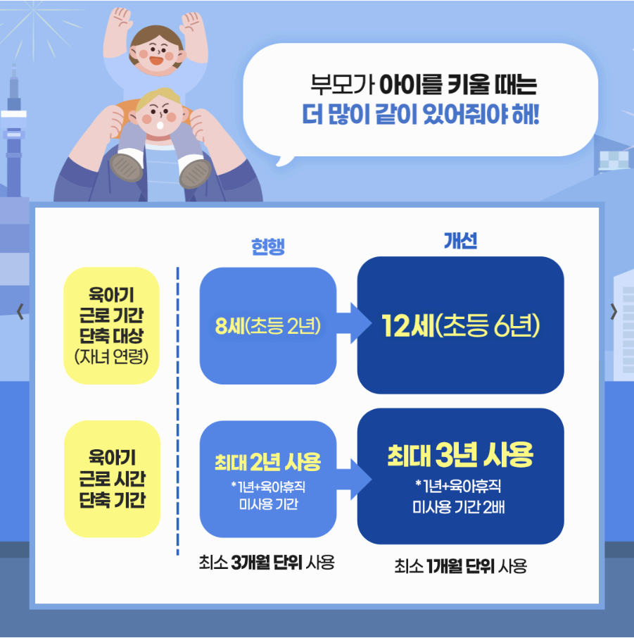 육아지원3법6