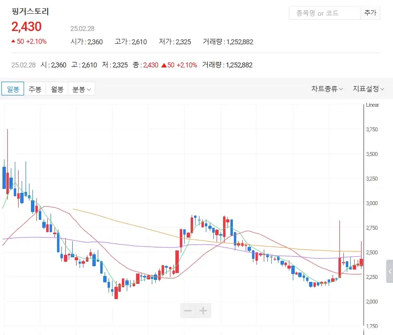 웹툰-관련주-5개-종목