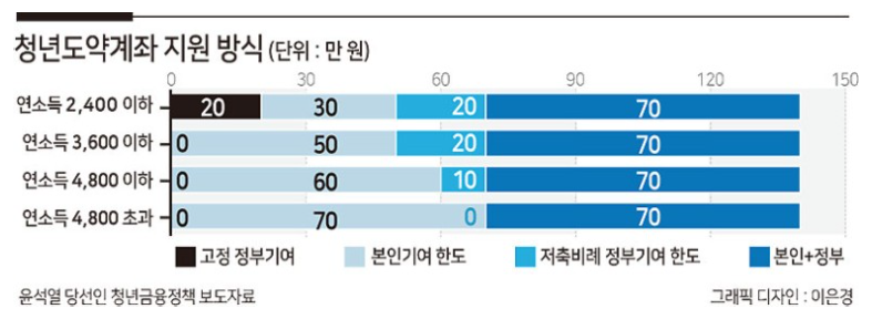 청년도약계좌 지원금