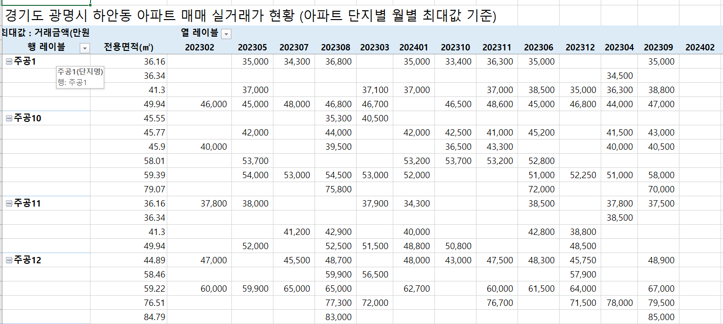 경기도 광명시 하안동 아파트 매매 실거래가 현황 최대값