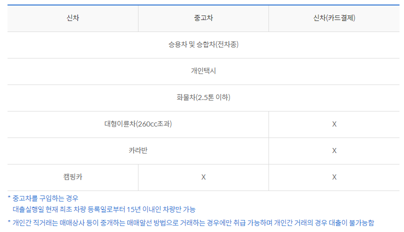 신한 MY CAR 신차 대출 대출자동차