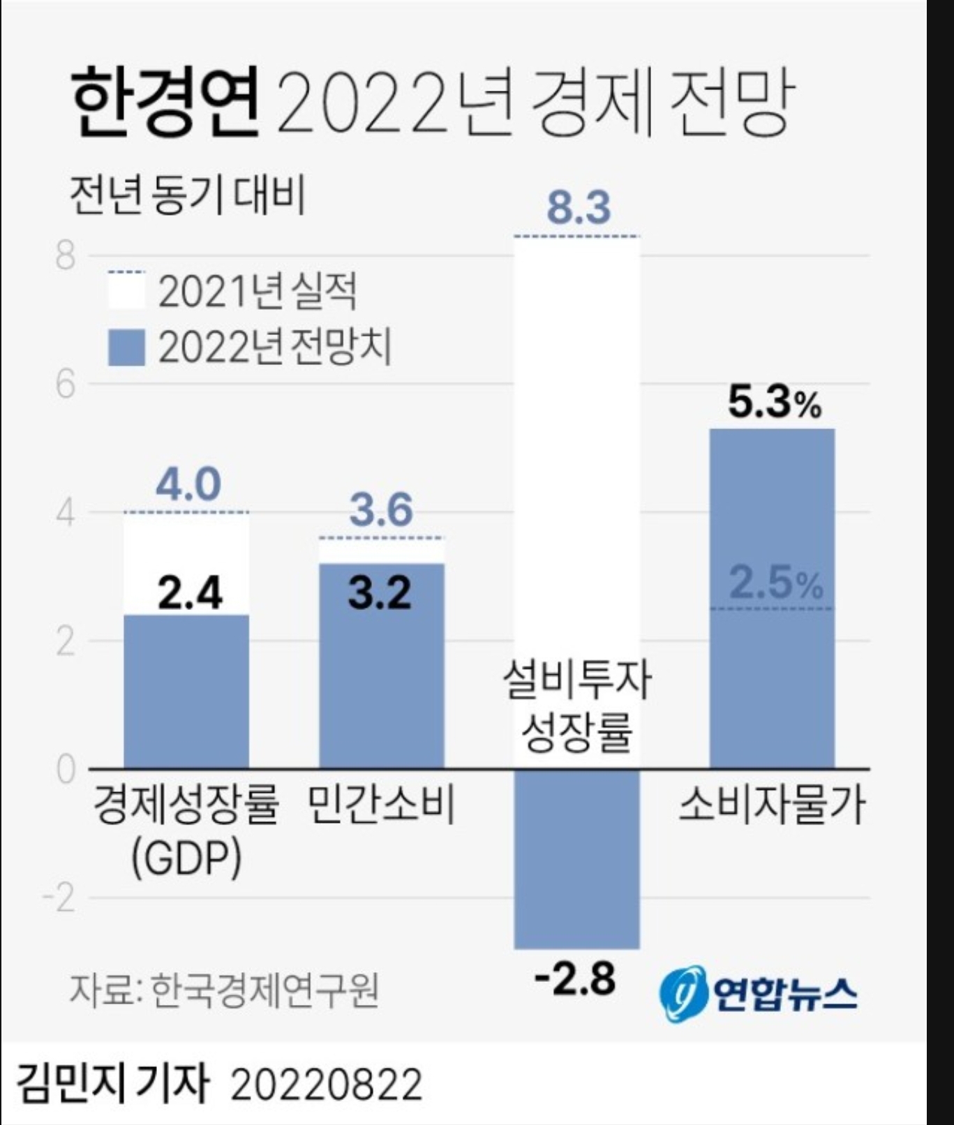  미국 인플레이션 어떻게 될까?(남미 불법 체류자 루머 관련)