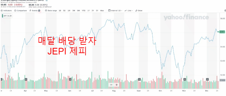  [JEPI] ETF 매달 이자주는 주식