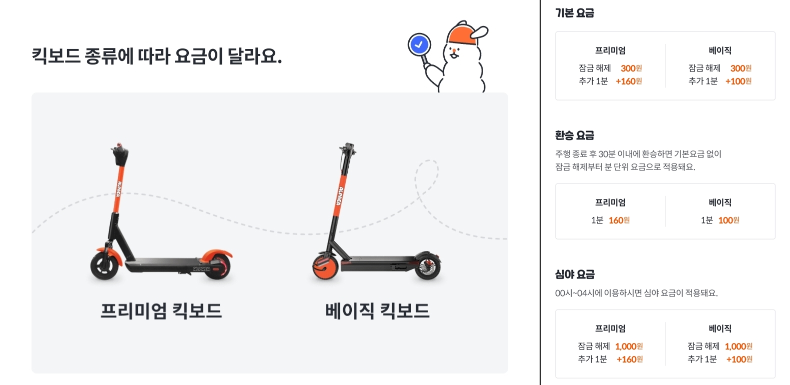 공유 전동킥보드 사용요금 및 특징비교 (빔, 알파카, 디어, 스윙) 공유 전동킥보드 사용요금 및 특징비교 (빔, 알파카, 디어, 스윙)
