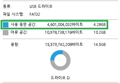 포맷방법