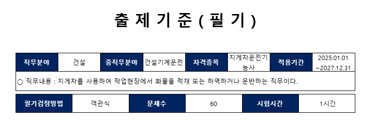 지게차운전기능사-필기-출제기준