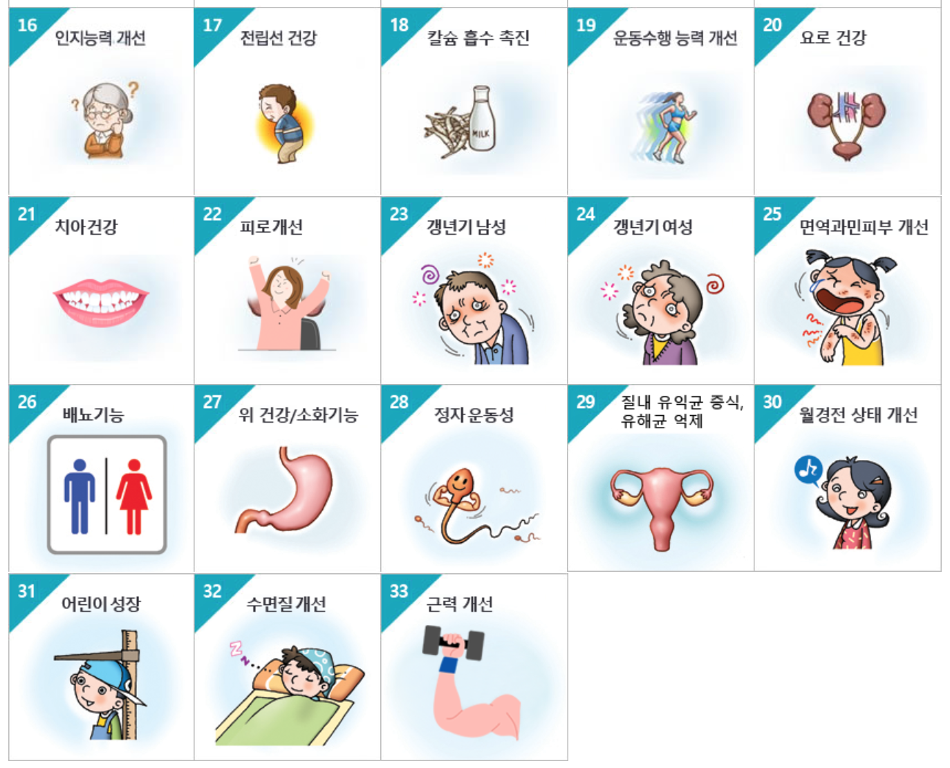 수면영양제 추천 팁과 SMDR 구입처