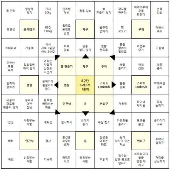 2025 만다라트 목표 서식