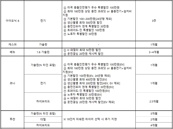 차종별 7월 조건