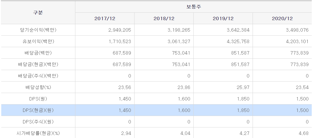 신한금융지주 분기배당금 지급일정(분기배당 지급일, 기준일, 분기배당 금액)
