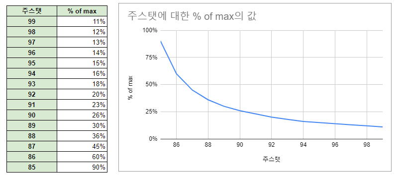  크립토 유(Crypto You), 레벨 업(level up) 만이 답이다.